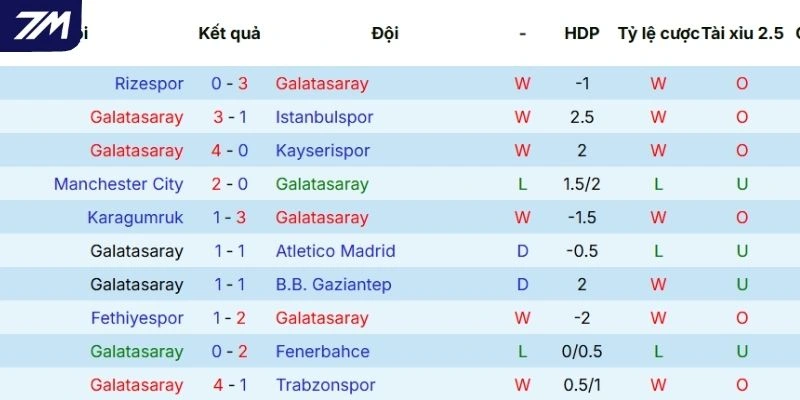 Thành tích thi đấu của Juventus thời gian gần đây