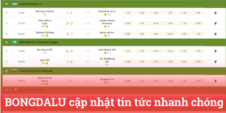 Tốc độ cập nhật tỷ số trên Bongdalu như thế nào?