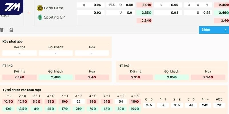 Soi kèo nhà cái Bodo Glimt vs Sporting CP hôm nay