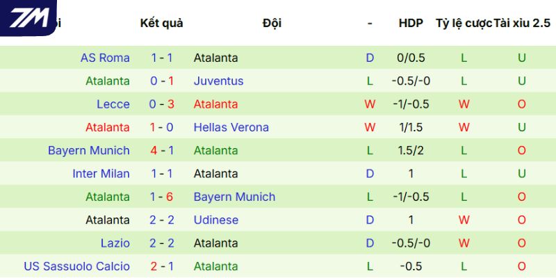 Ấn tượng Atalanta ra sân