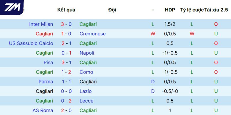 Ấn tượng Cagliari thi đấu