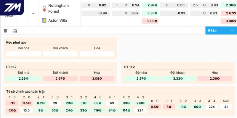 Bảng kèo trận Nottingham Forest vs Aston Villa