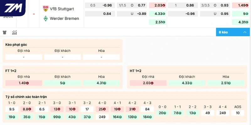Các thông số kèo trận Stuttgart vs Werder Bremen