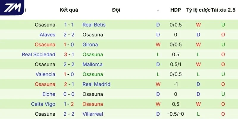 Mạch trận gần đây của Osasuna