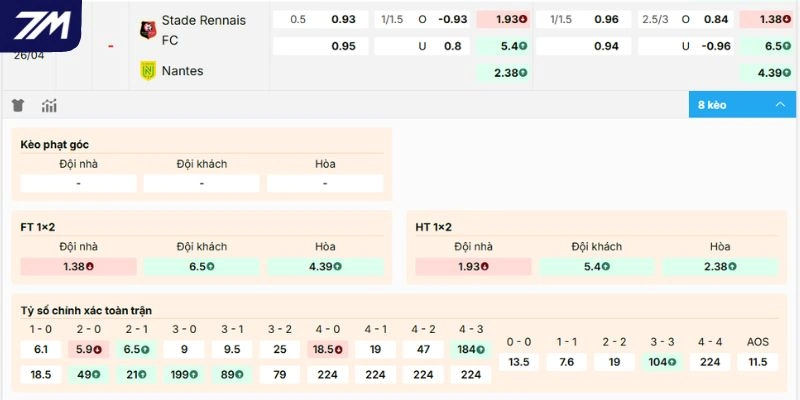 Đánh giá tỷ lệ kèo Rennes vs Nantes