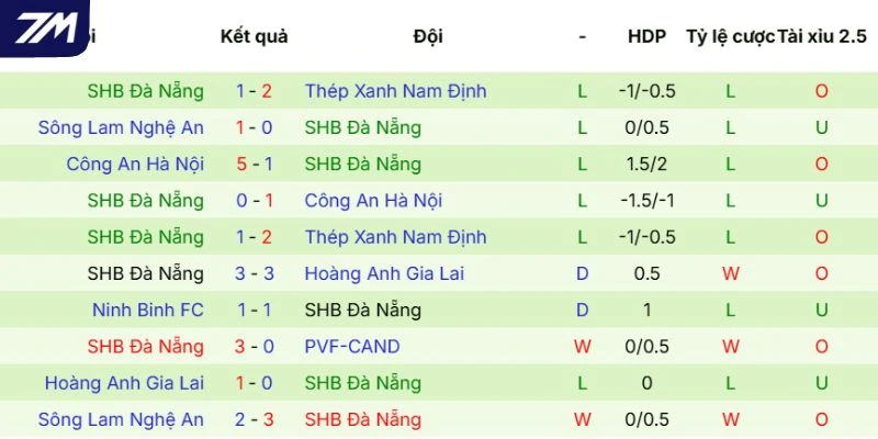 Dấu ấn của các vị khách