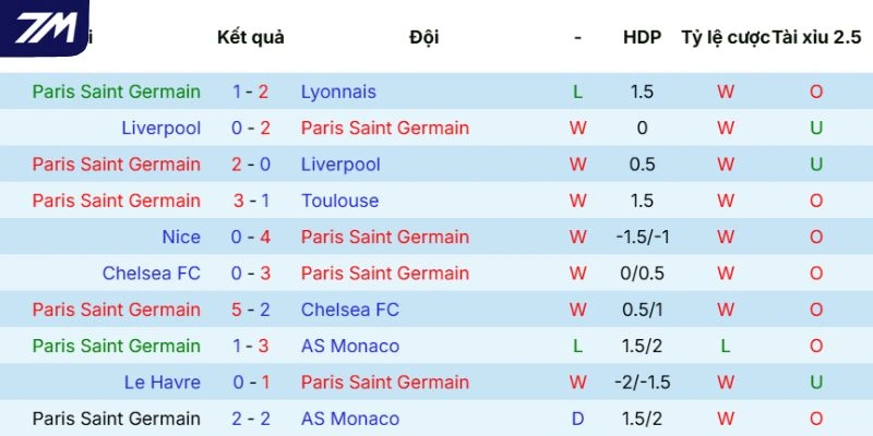Chuỗi trận của Paris Saint-Germain