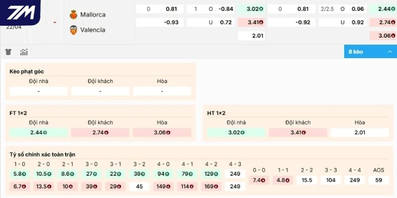 Dự báo kèo đấu Mallorca vs Valencia