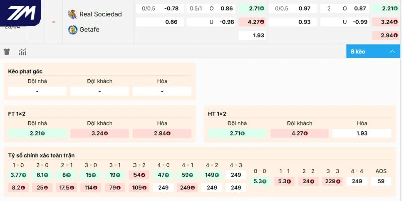 Dự đoán biến động kèo Real Sociedad vs Getafe