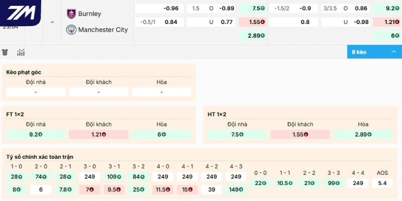 Dự đoán kèo Burnley vs Manchester City
