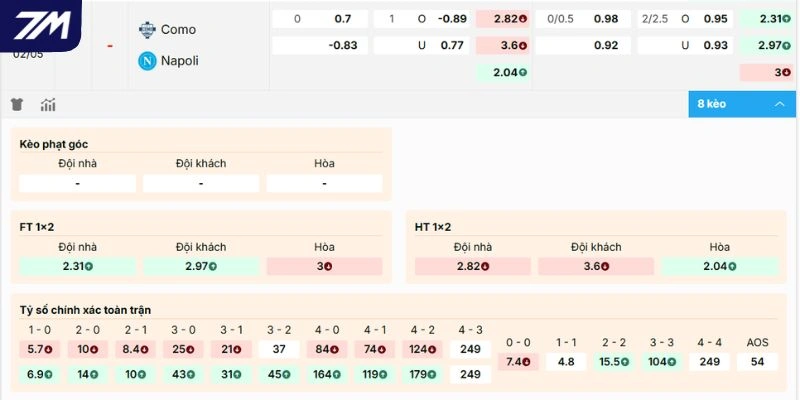 Dự đoán kèo Como vs Napoli