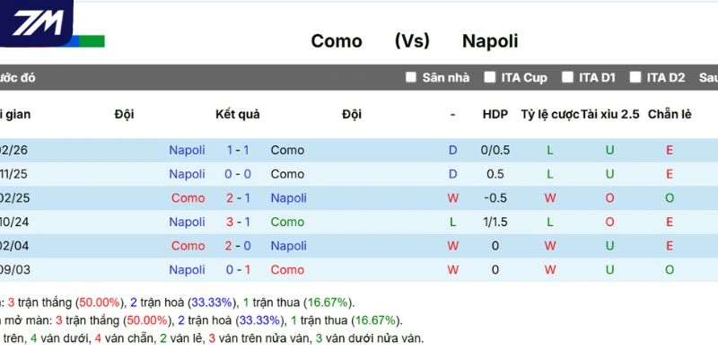 Kết quả các lần gặp mặt giữa Como vs Napoli
