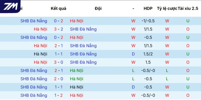 Kết quả chạm trán