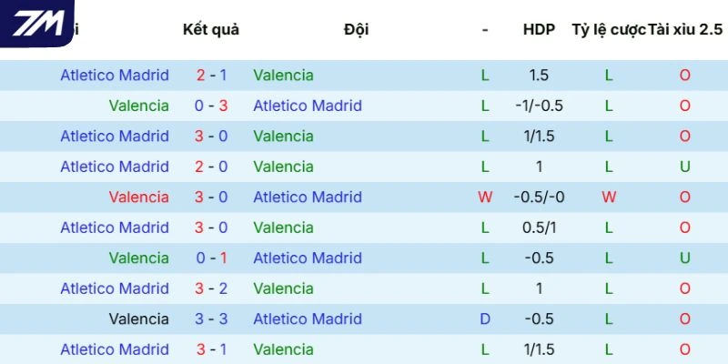Kết quả đối đầu Valencia vs Atlético de Madrid