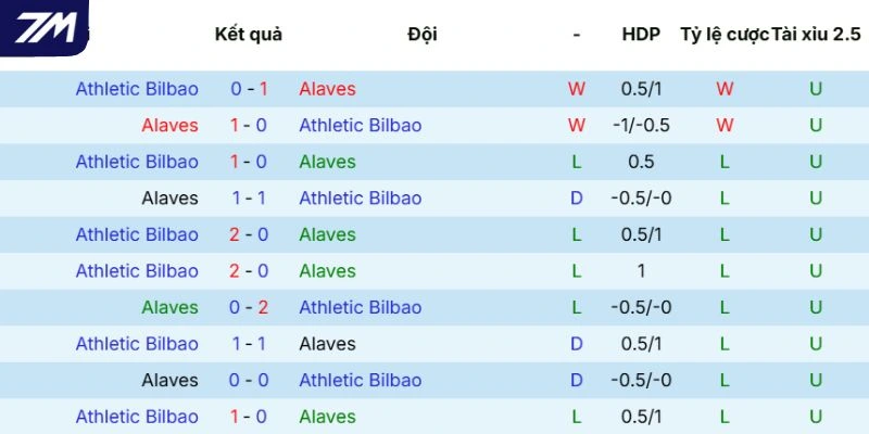Kết quả tranh tài giữa Alavés vs Athletic Club