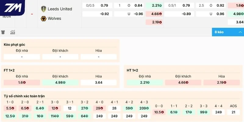 Nhận xét kèo Leeds United vs Wolves
