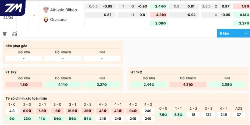 Nhận xét tỷ lệ kèo Athletic Club vs Osasuna