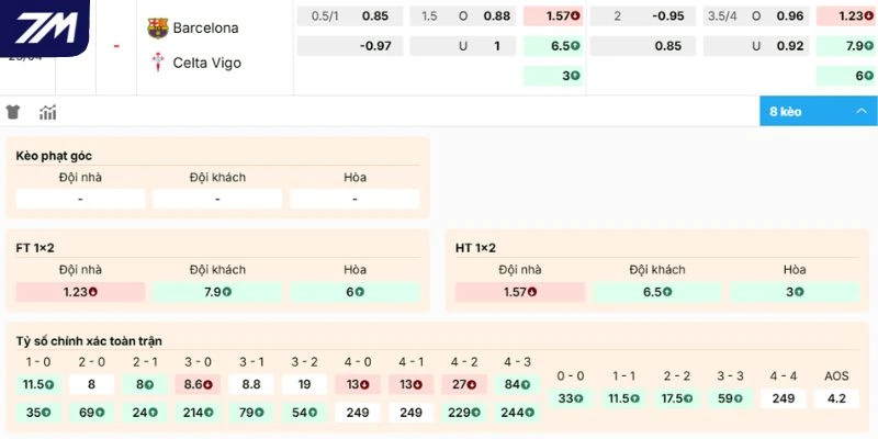 Nhận xét tỷ lệ kèo Barcelona vs Celta de Vigo