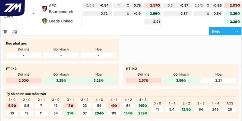 Phân tích kèo AFC Bournemouth vs Leeds United