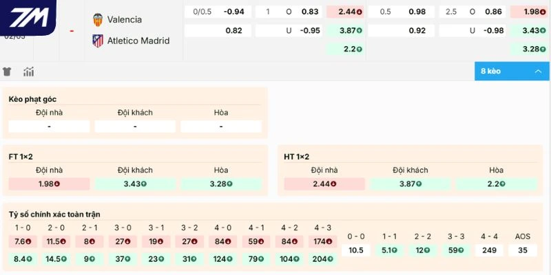 Soi kèo Valencia vs Atlético de Madrid