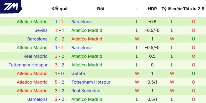 Thành tích của Atlético de Madrid