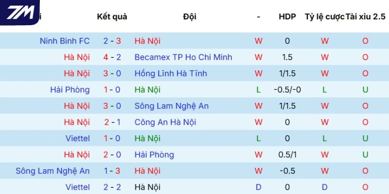 Thành tích của chủ nhà