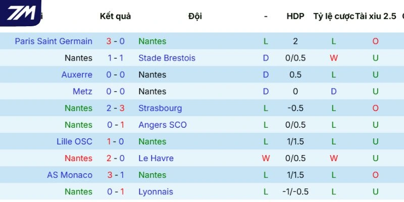 Thực lực của Nantes