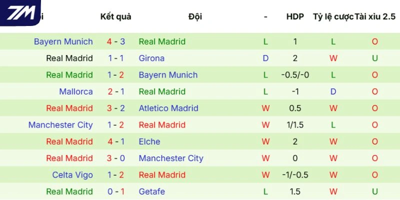 Thực lực của Real Madrid