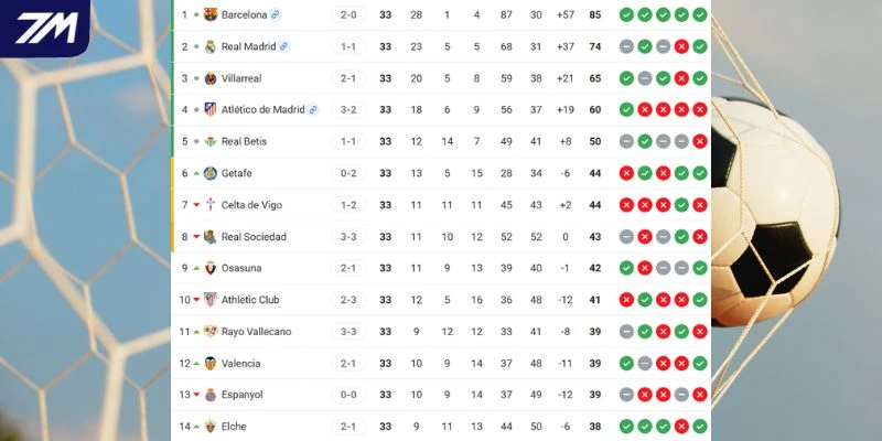Vị trí của Valencia vs Atlético de Madrid tại La Liga