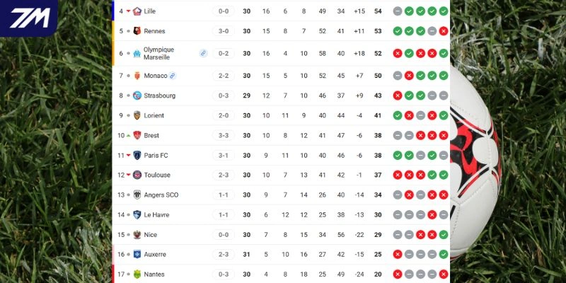 Vị trí hai đội trên bảng tổng sắp Ligue 1