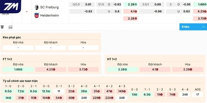 Xem xét kèo Freiburg vs Heidenheim