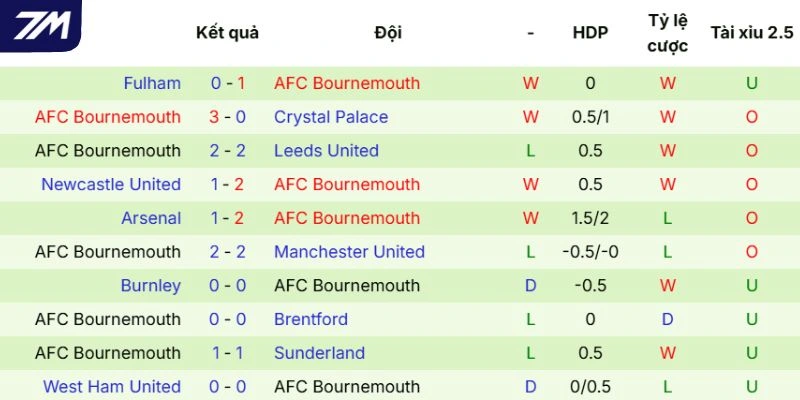 Ấn tượng Nottingham Forest thể hiện