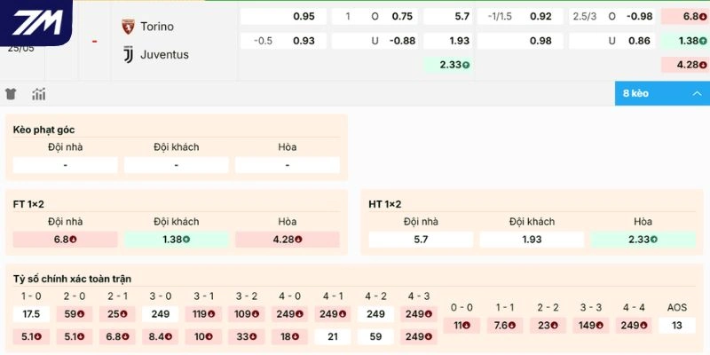 Bảng cược trước trận Torino vs Juventus