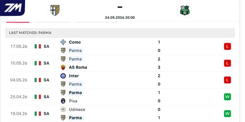 Cán cân thành tích của Parma và Sassuolo
