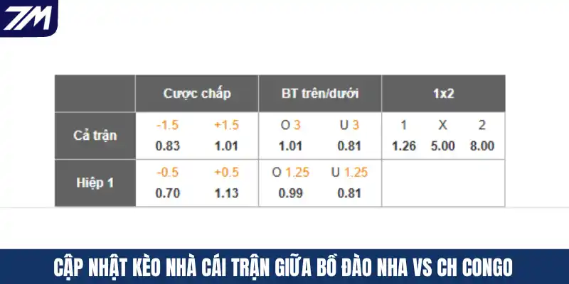 Cập nhật kèo nhà cái trận giữa Bồ Đào Nha vs CH Congo