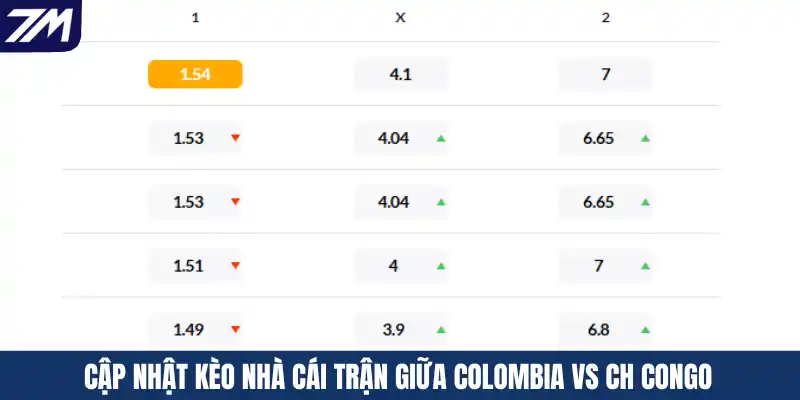 Cập nhật kèo nhà cái trận giữa Colombia vs CH Congo
