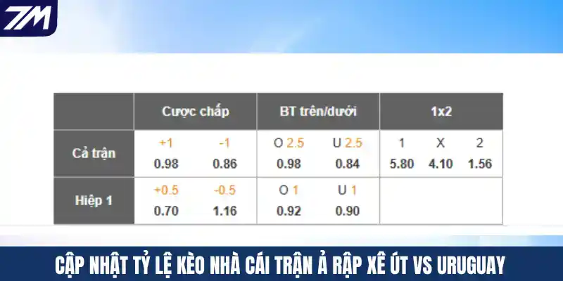 Cập nhật tỷ lệ kèo nhà cái trận Ả Rập Xê Út vs Uruguay