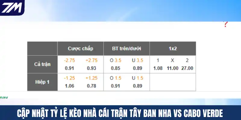 Cập nhật tỷ lệ kèo nhà cái trận Tây Ban Nha vs Cabo Verde