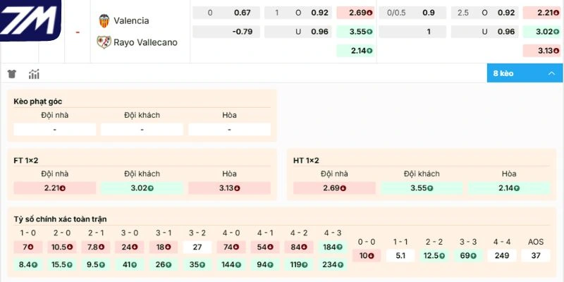 Phân tích và dự đoán kèo Valencia vs Rayo Vallecano