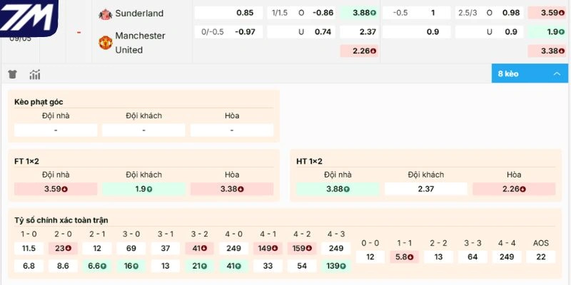 Dự đoán kèo Sunderland vs Manchester United