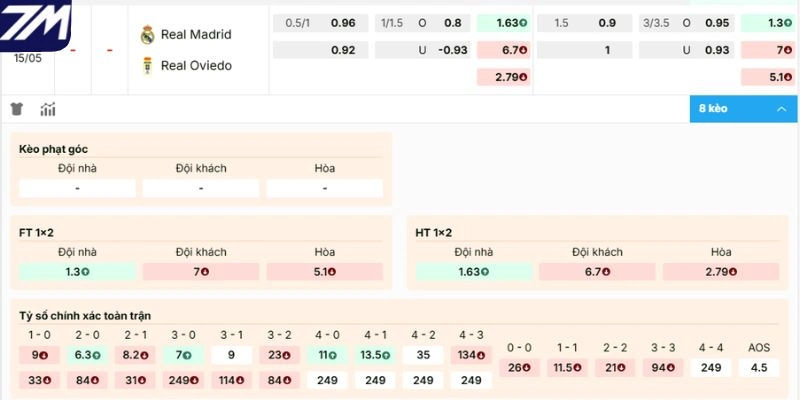 Dự đoán kèo hôm nay Real Madrid vs Real Oviedo