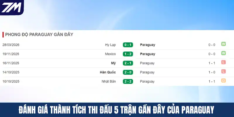 Đánh giá thành tích thi đấu 5 trận gần đây của Paraguay