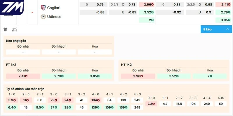 Dự đoán cửa sáng trận Cagliari vs Udinese