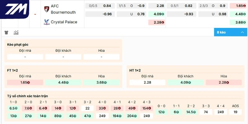 Soi kèo AFC Bournemouth vs Crystal Palace