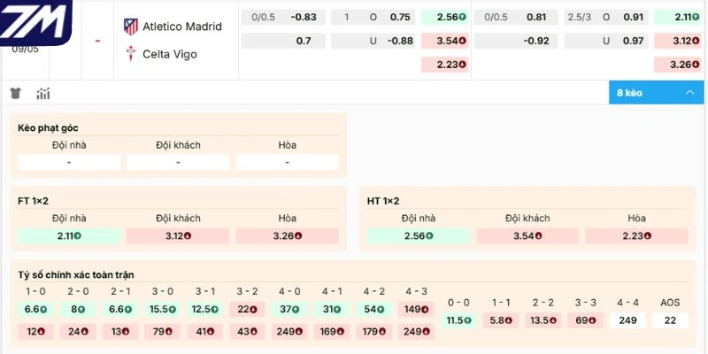 Dự đoán kèo Atlético de Madrid vs Celta de Vigo