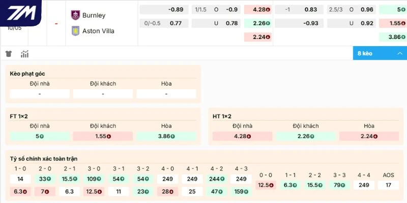 Dự đoán kèo Burnley vs Aston Villa