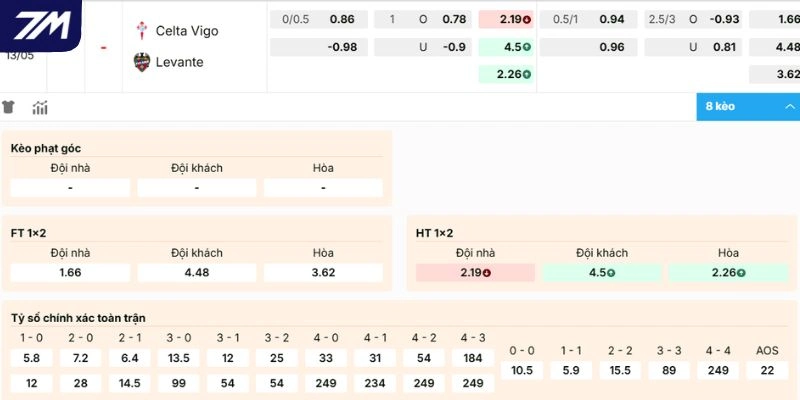 Dự đoán kèo Celta de Vigo vs Levante