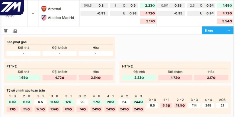 Dự đoán kèo trận Arsenal vs Atlético de Madrid