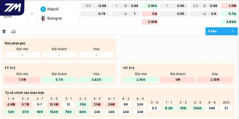 Dự đoán kèo Napoli vs Bologna