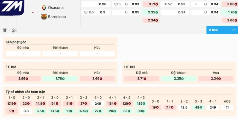 Dự đoán kèo Osasuna vs Barcelona
